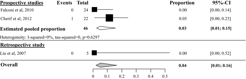 Fig. 22