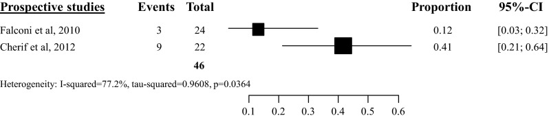 Fig. 16