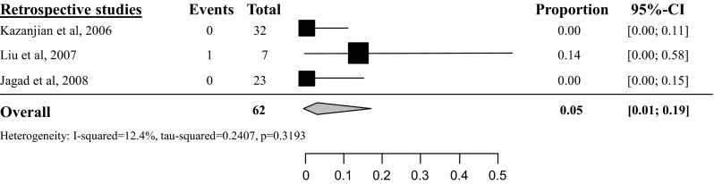 Fig. 6