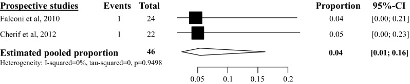 Fig. 18