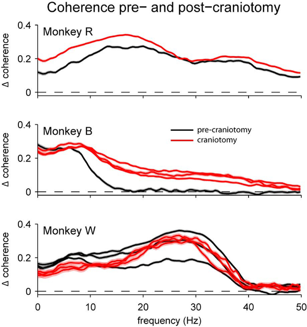 Figure 11.