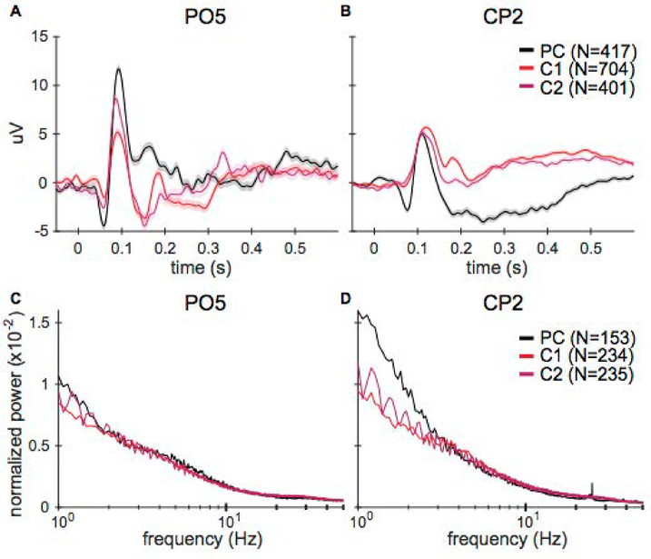 Figure 9.