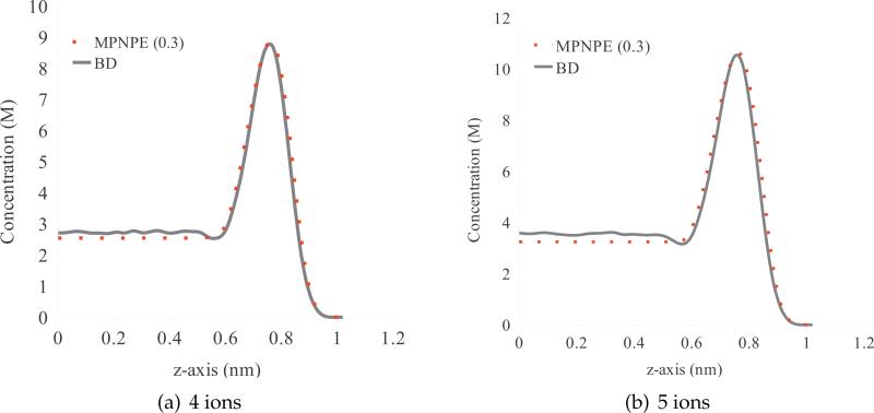 Figure 21