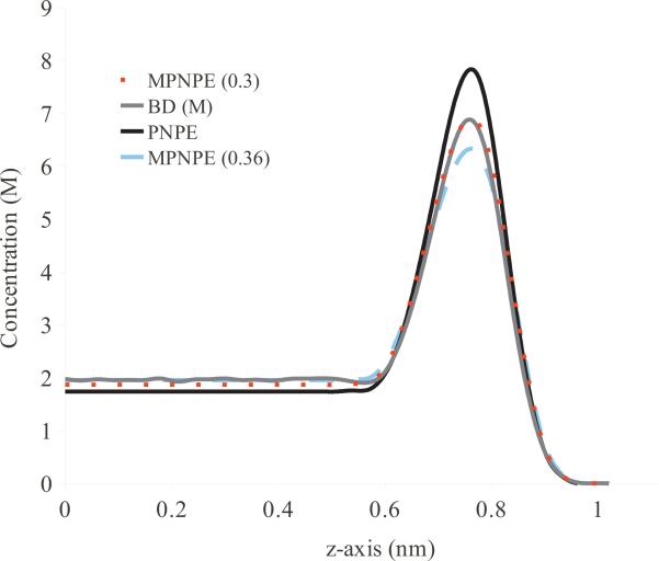 Figure 20