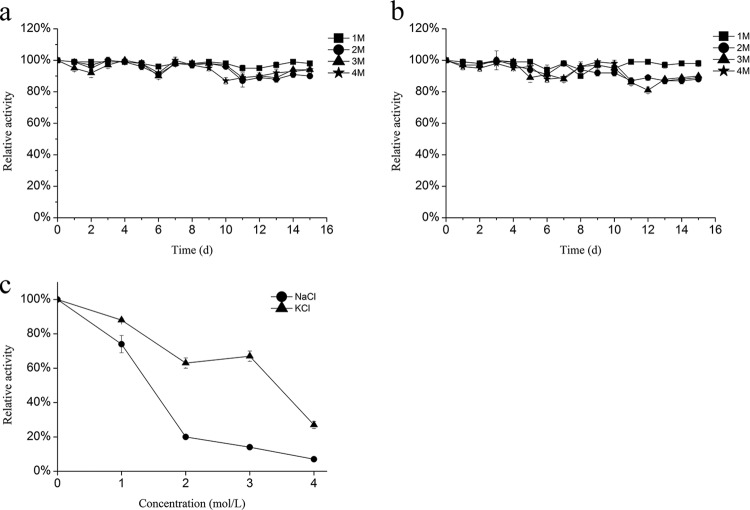 FIG 6