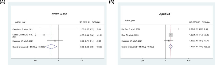 Fig 4