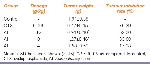 graphic file with name IJPharm-44-78-g002.jpg