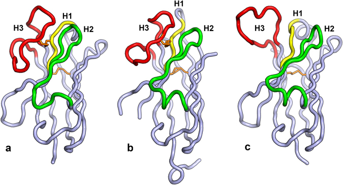 Figure 7