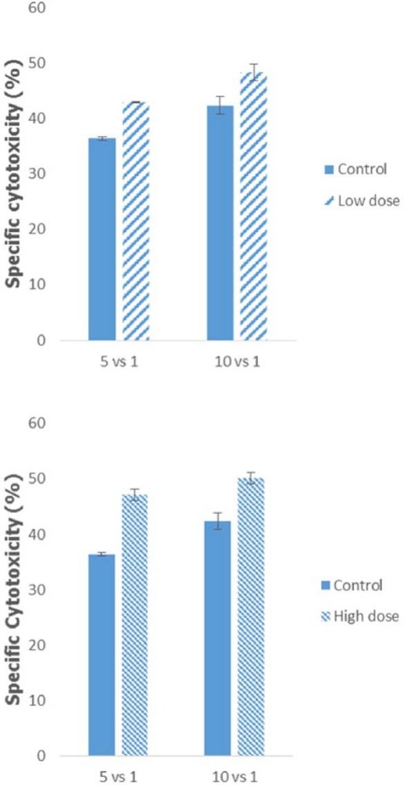 Figure 7.