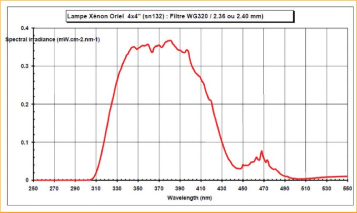 FIGURE 1.