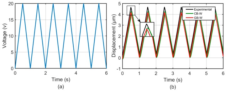 Figure 11