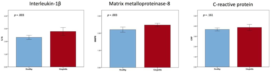 Figure 5.