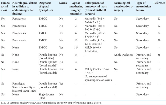 graphic file with name SNI-15-472-t001.jpg