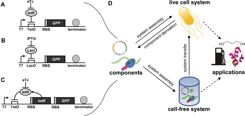 Figure 1.