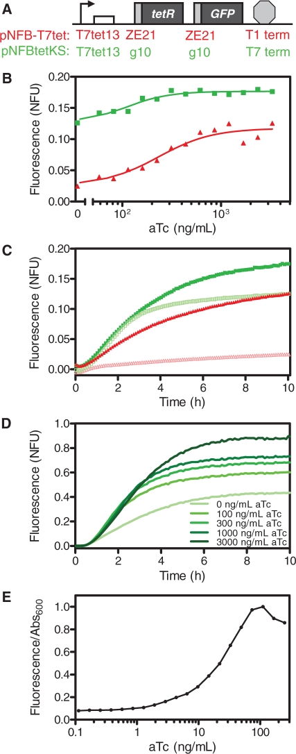 Figure 5.