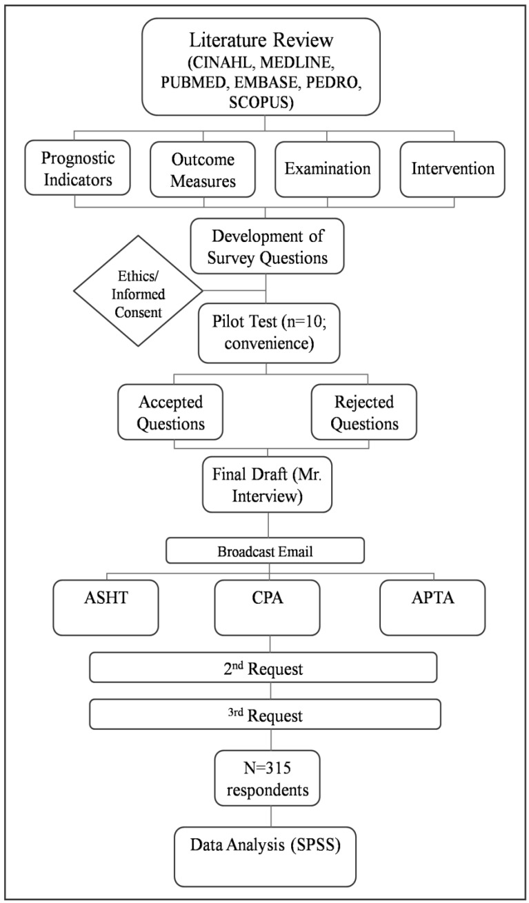 Fig. (1)