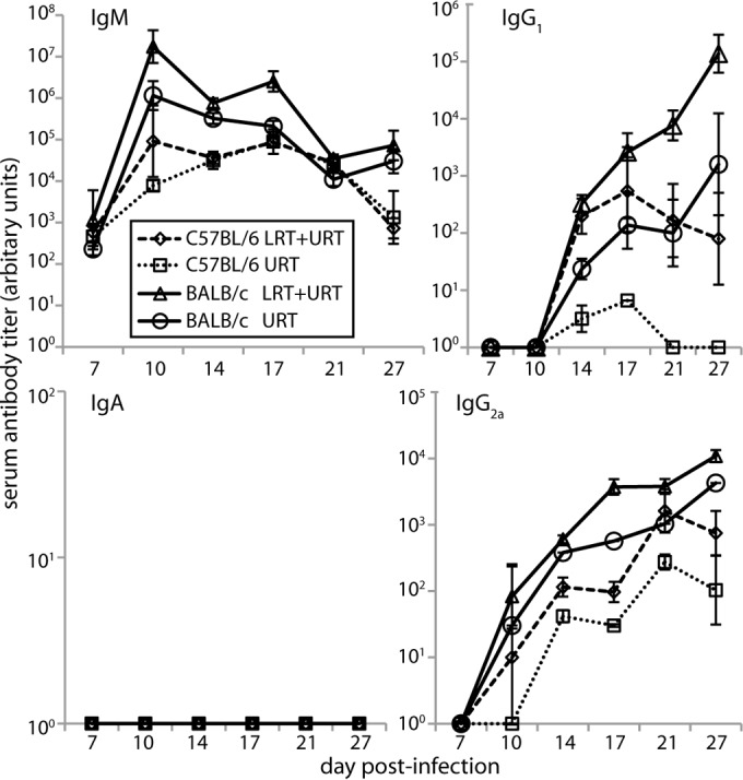 FIG 4