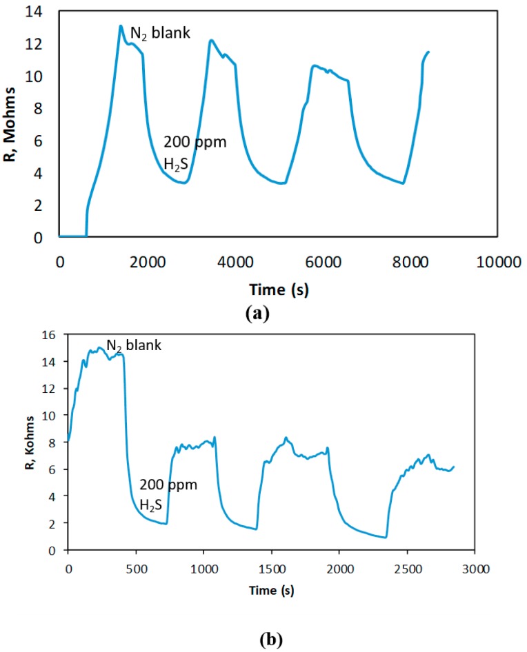 Figure 9