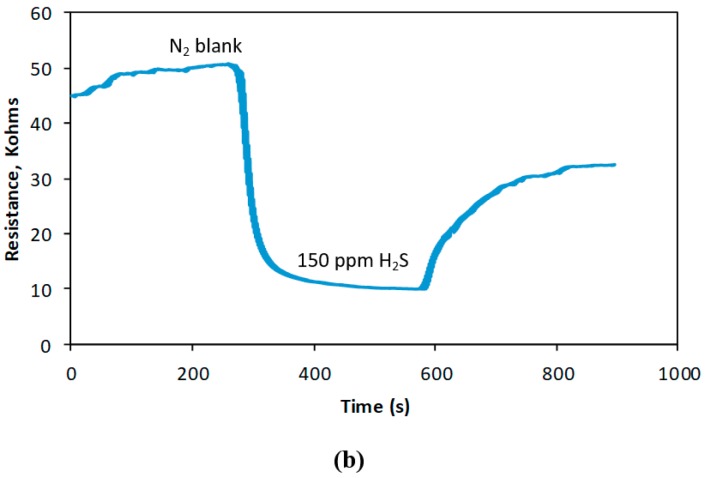 Figure 8