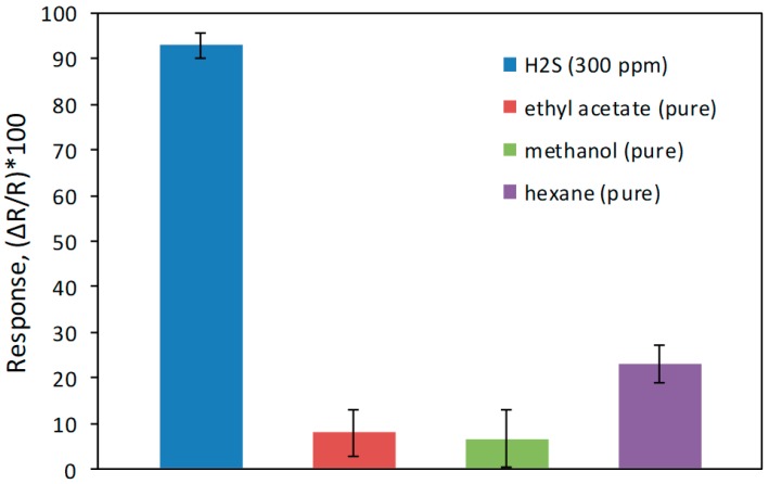 Figure 10