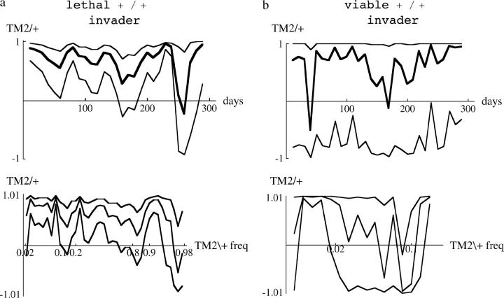 Figure 12.—