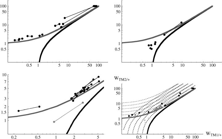 Figure 2.—