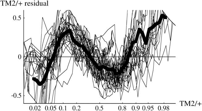 Figure 10.—