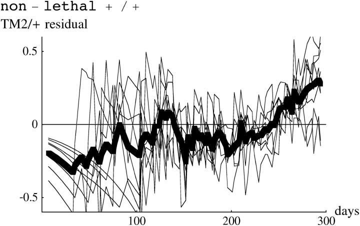 Figure 10.—