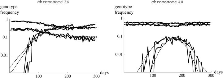 Figure 1.—