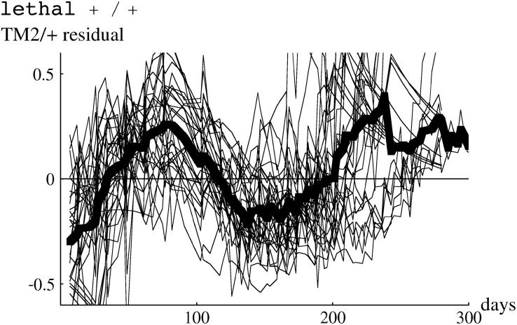 Figure 10.—