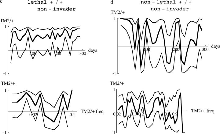 Figure 12.—