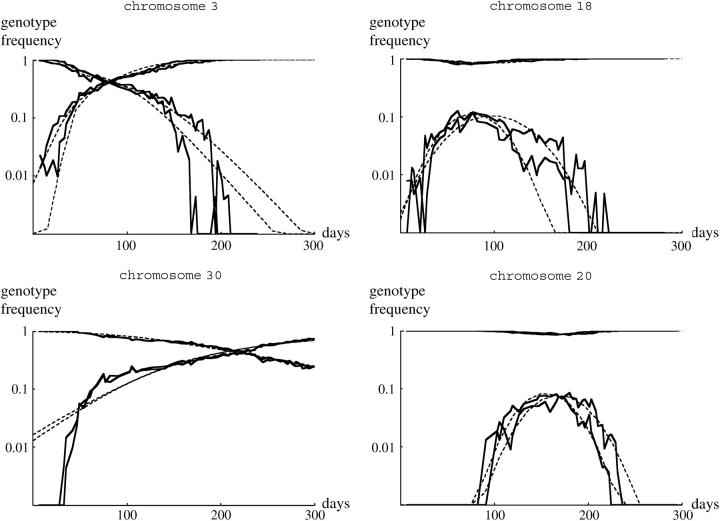 Figure 1.—