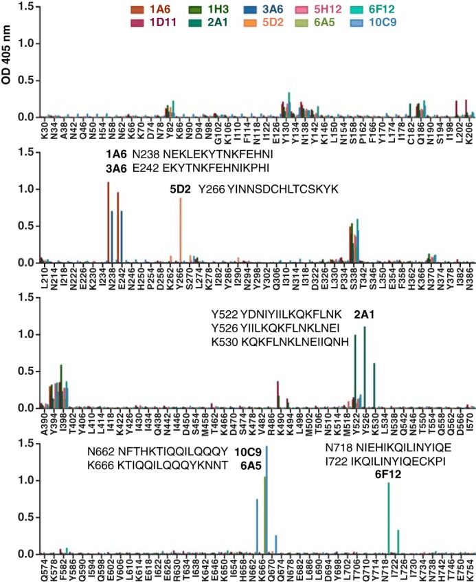 FIGURE 4.