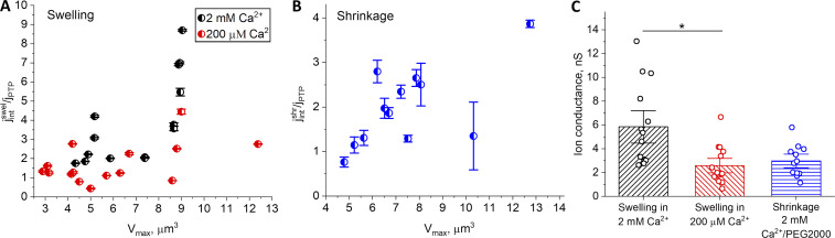 Figure 9.