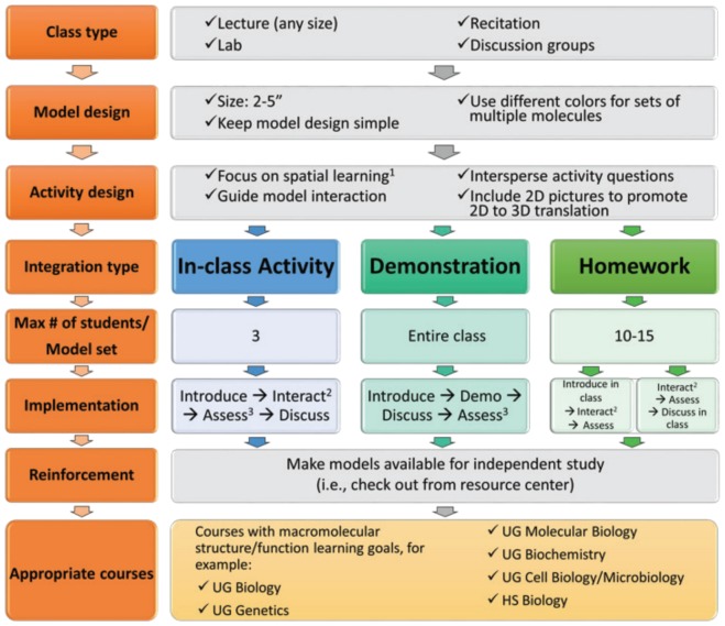 FIGURE 3