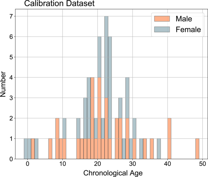 FIGURE 1