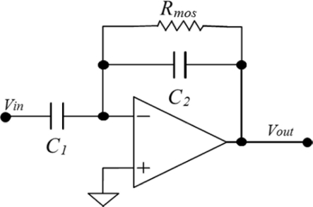 Figure 2.