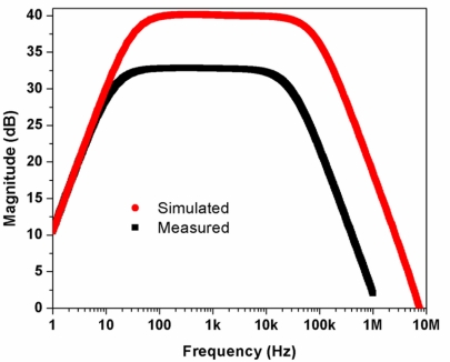 Figure 15.