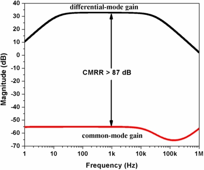 Figure 16.