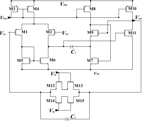 Figure 3.