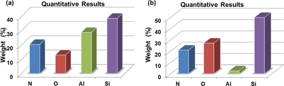 Figure 10.