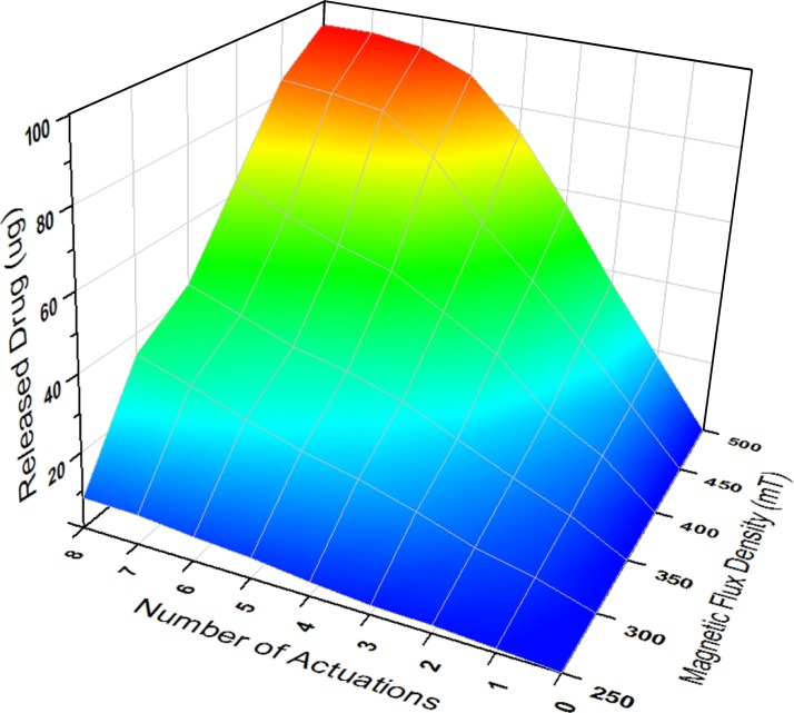 FIG. 7.