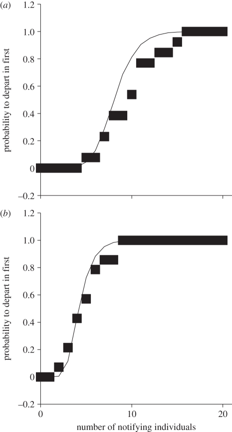 Figure 1.