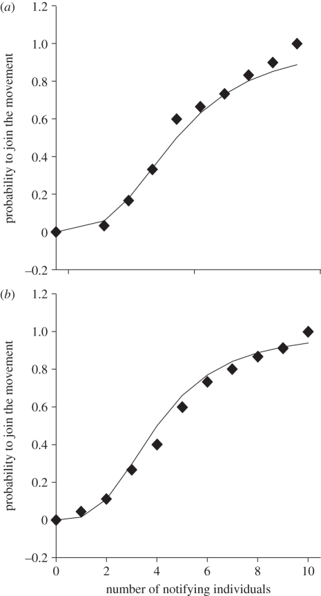 Figure 2.