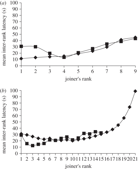 Figure 3.