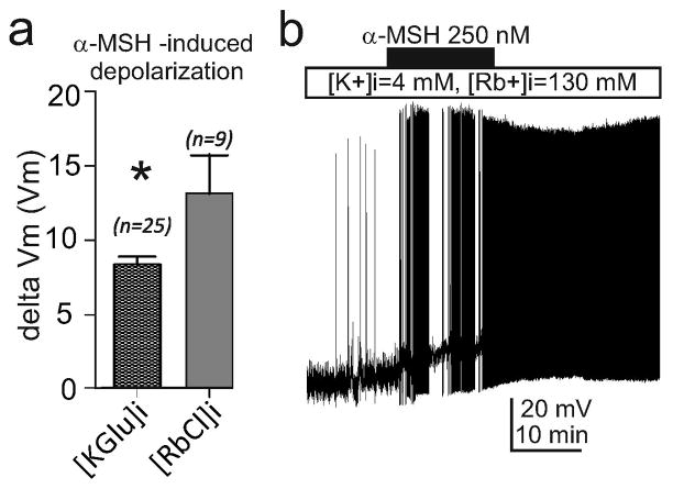 Fig. ED2