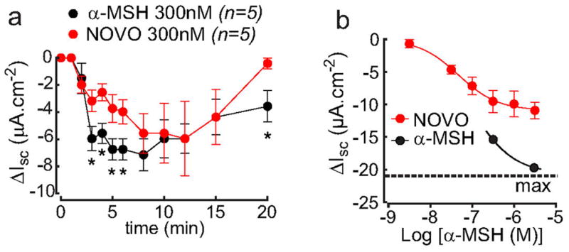 Fig. ED8