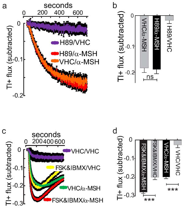 Fig. ED7