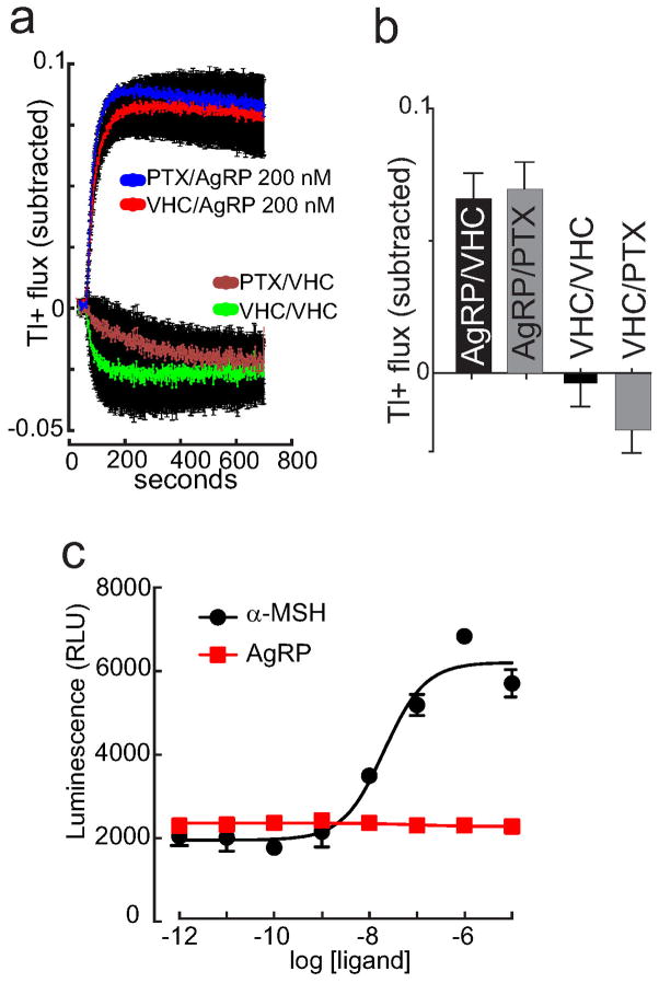 Fig. ED6