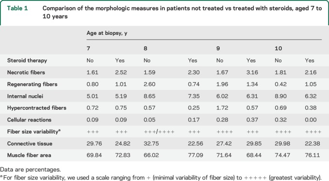 graphic file with name NEUROLOGY2015651554TT1.jpg